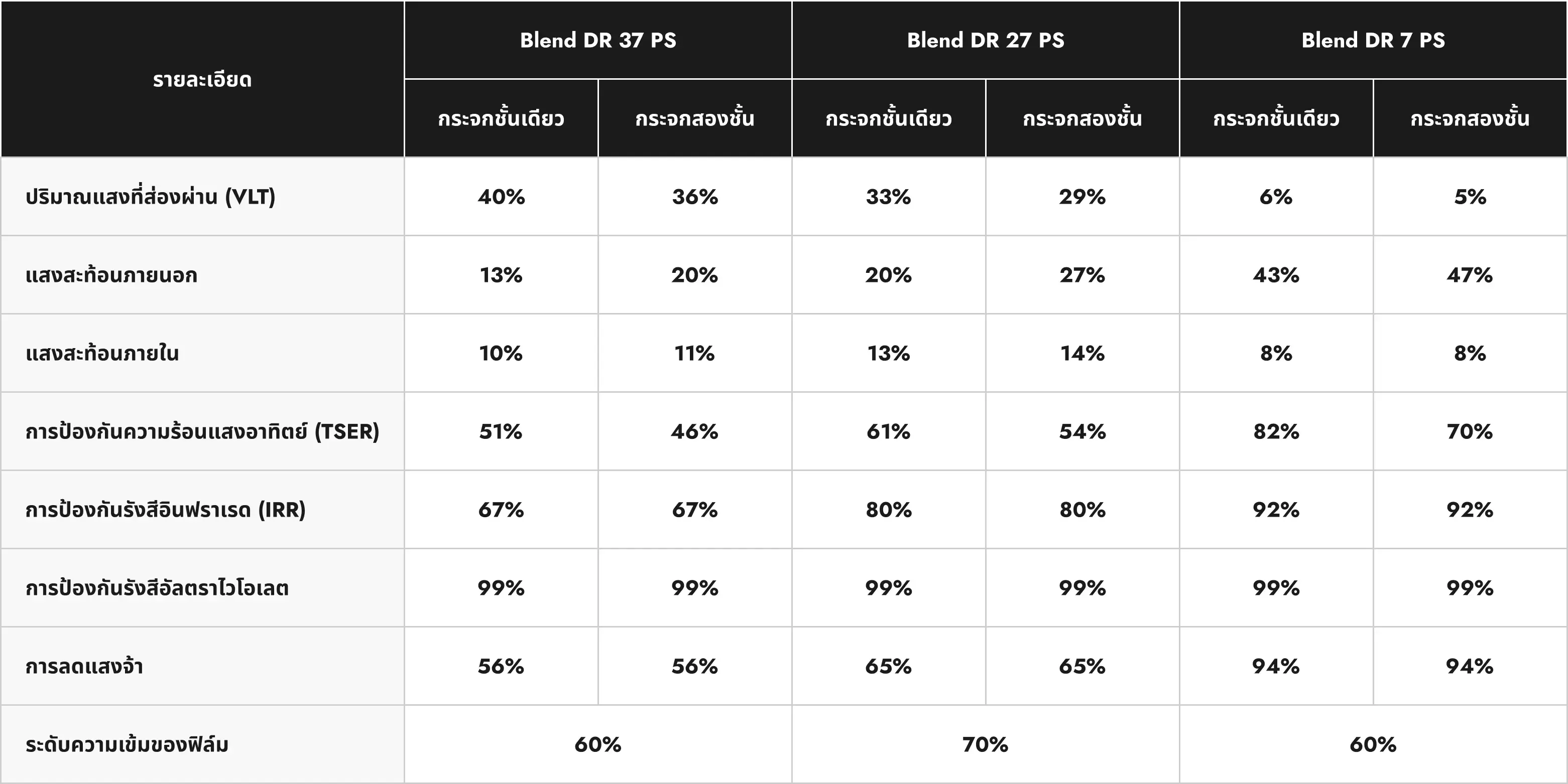 BLEND DR specifications
