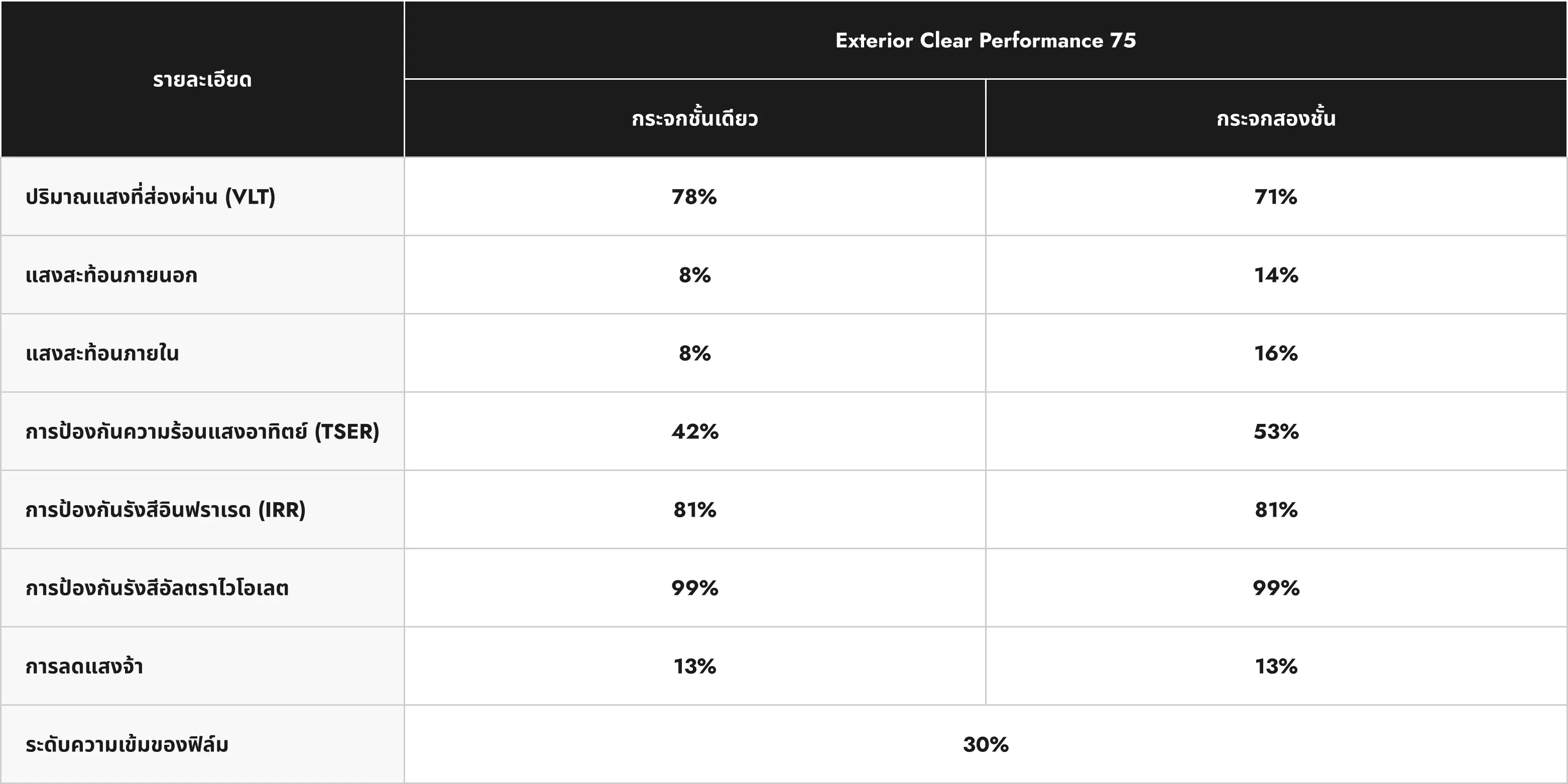 CLEAR PERFORMANCE specifications