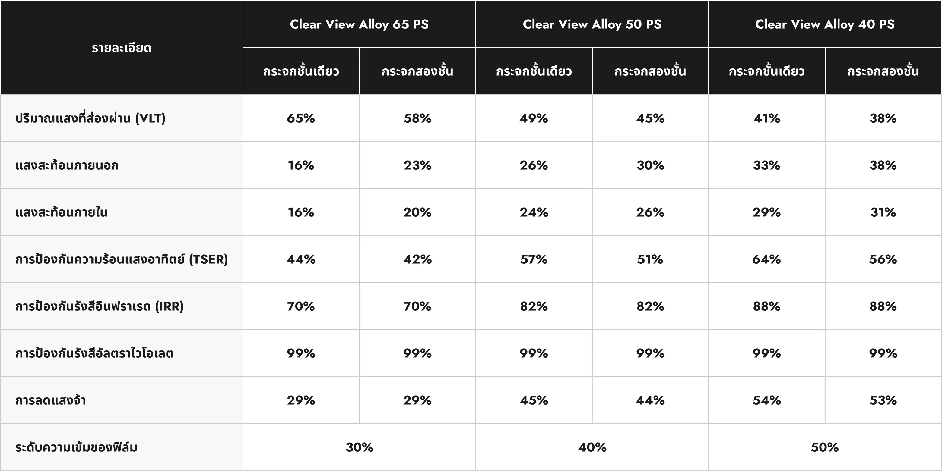 CLEAR VIEW ALLOY specifications