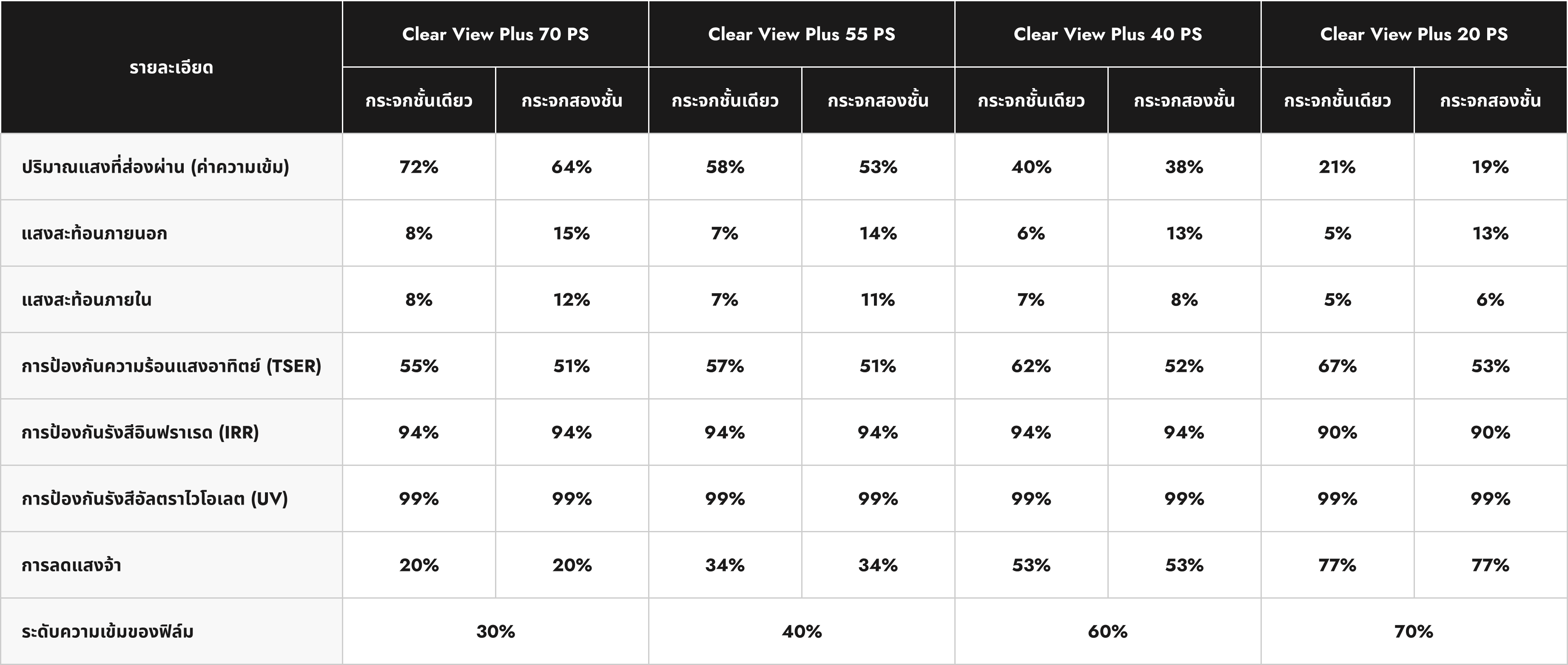 CLEAR VIEW PLUS specifications