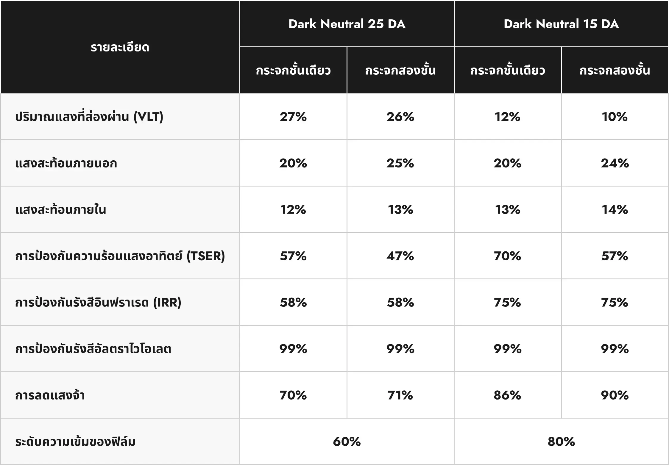 DARK NEUTRAL specifications