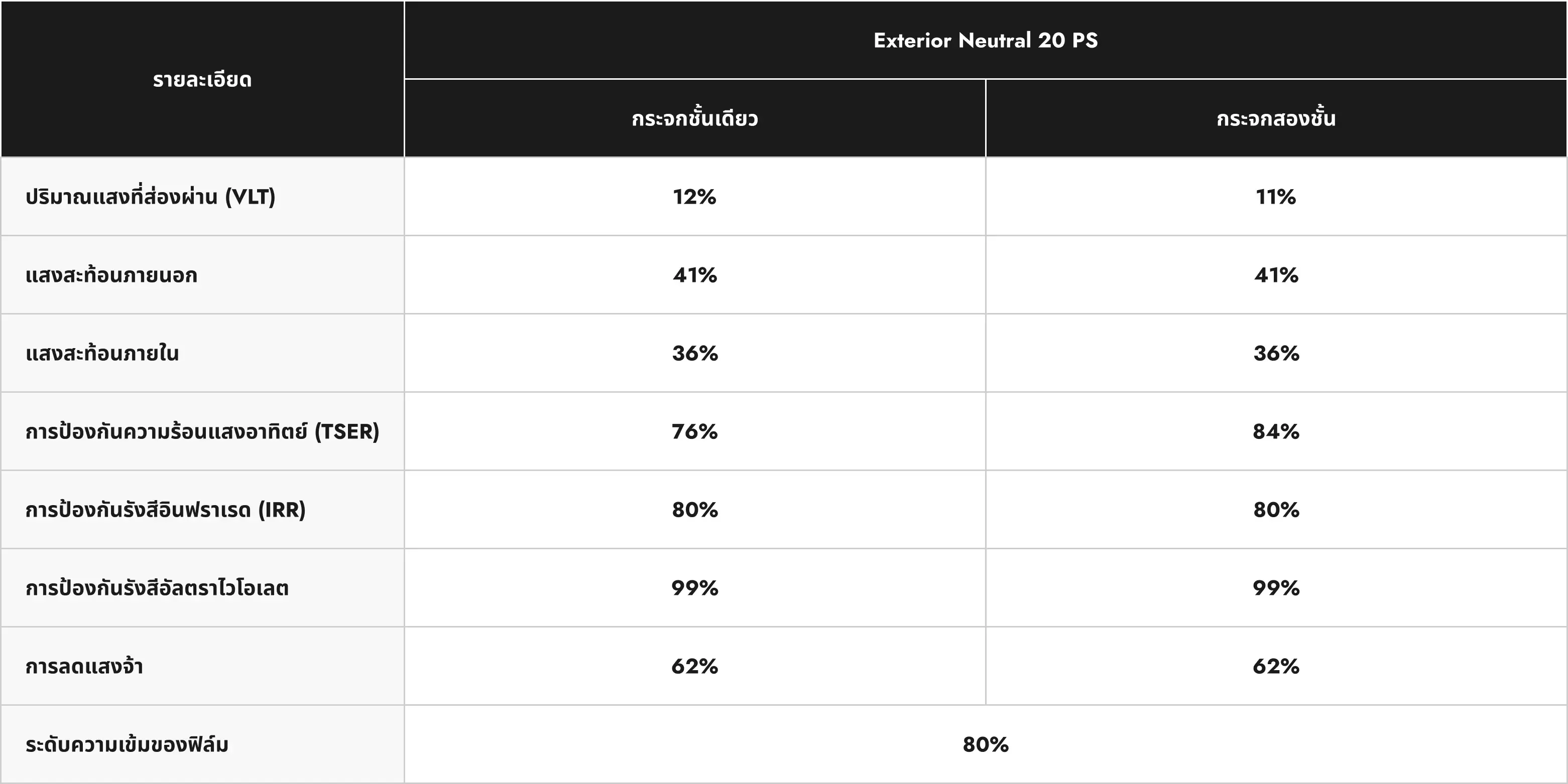 NEUTRAL specifications