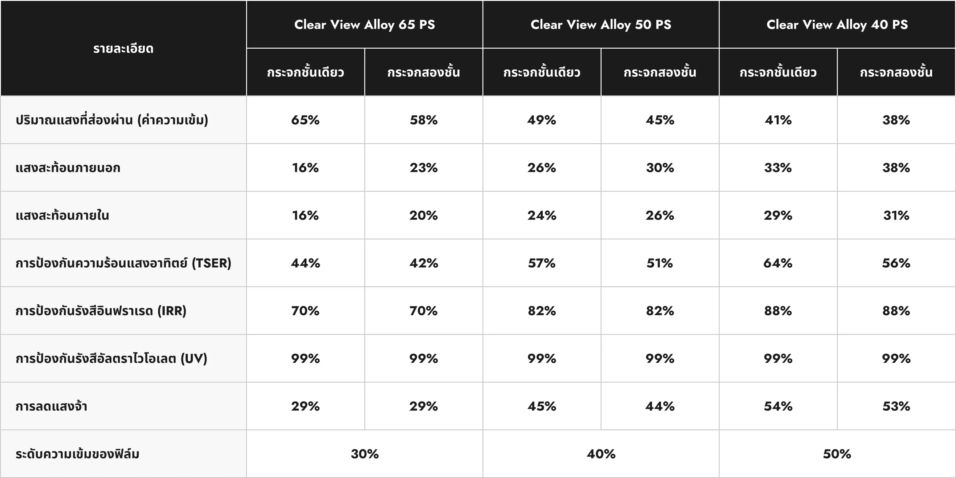 CLEAR VIEW ALLOY specifications