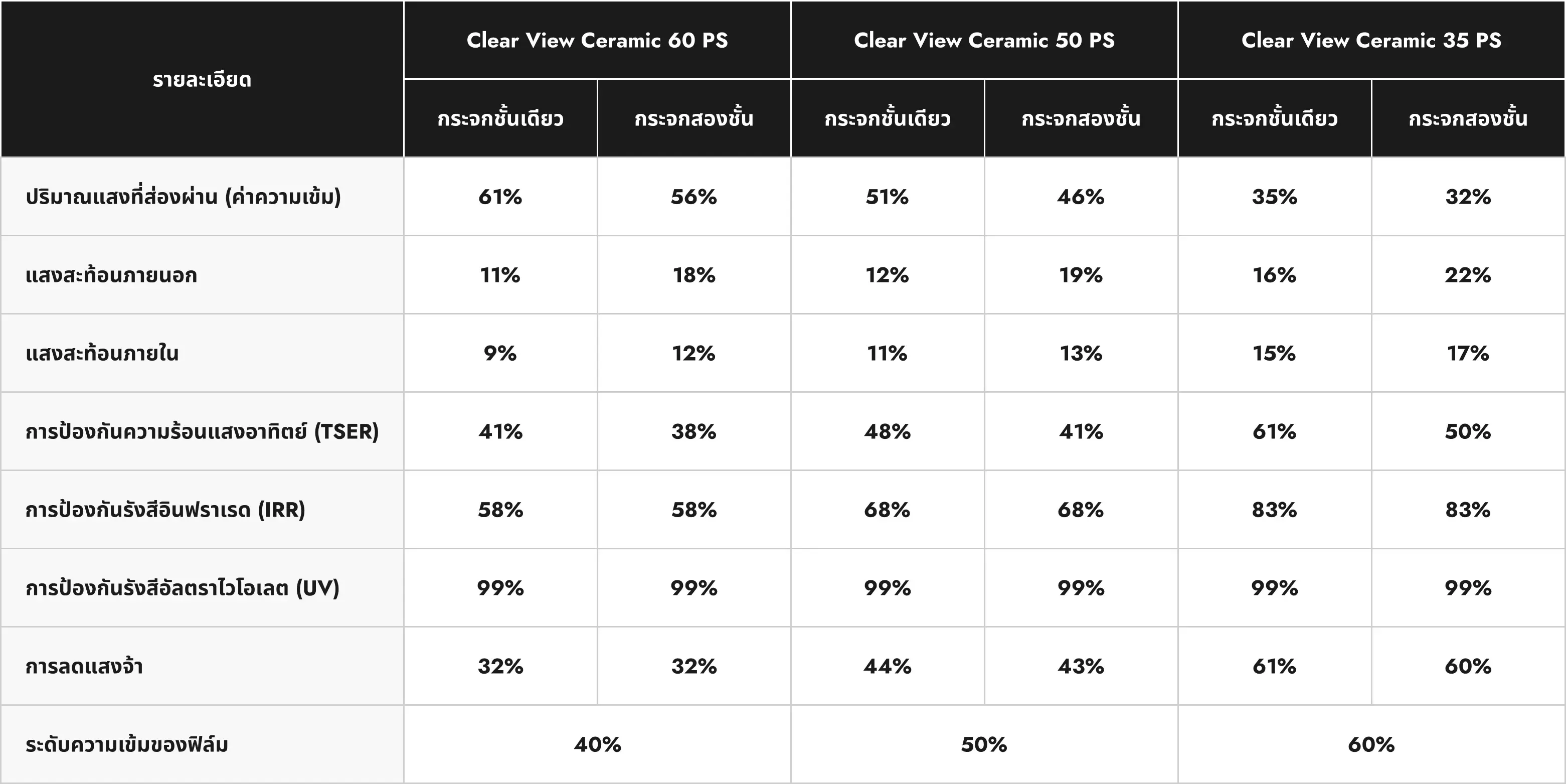 CLEAR VIEW CERAMIC specifications