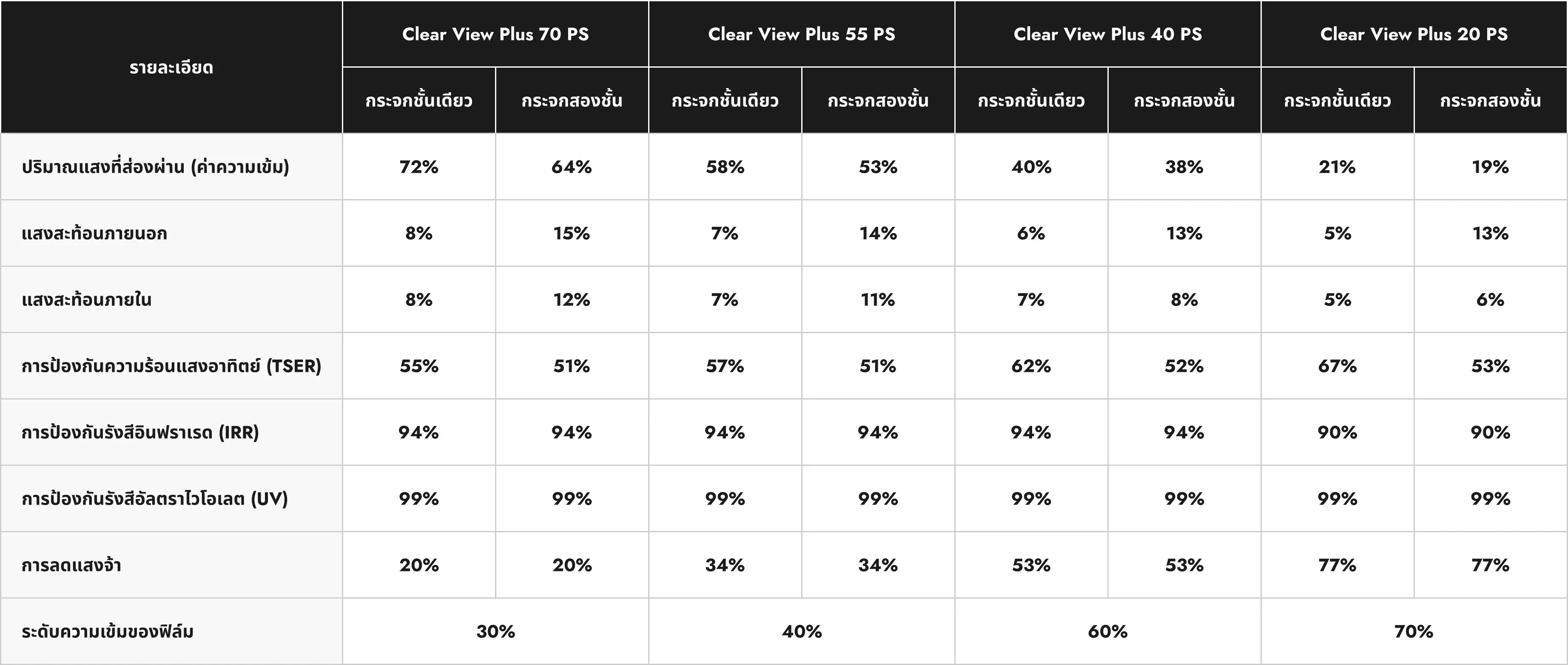CLEAR VIEW PLUS specifications