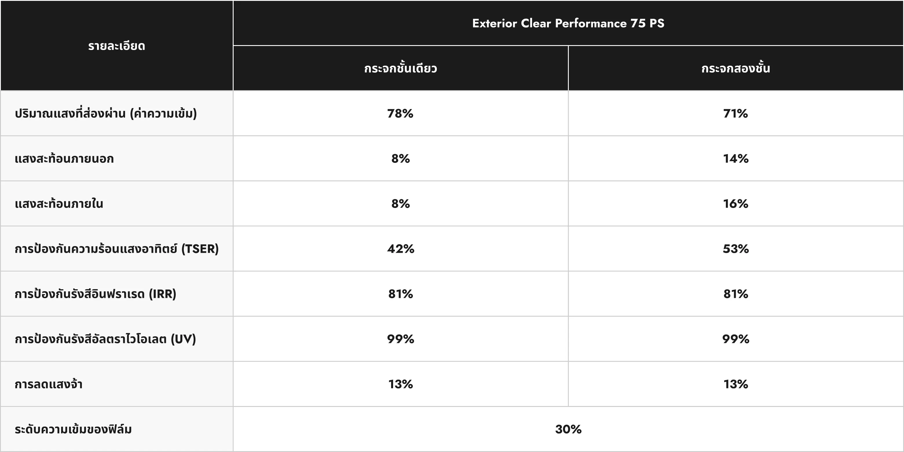 CLEAR PERFORMANCE specifications