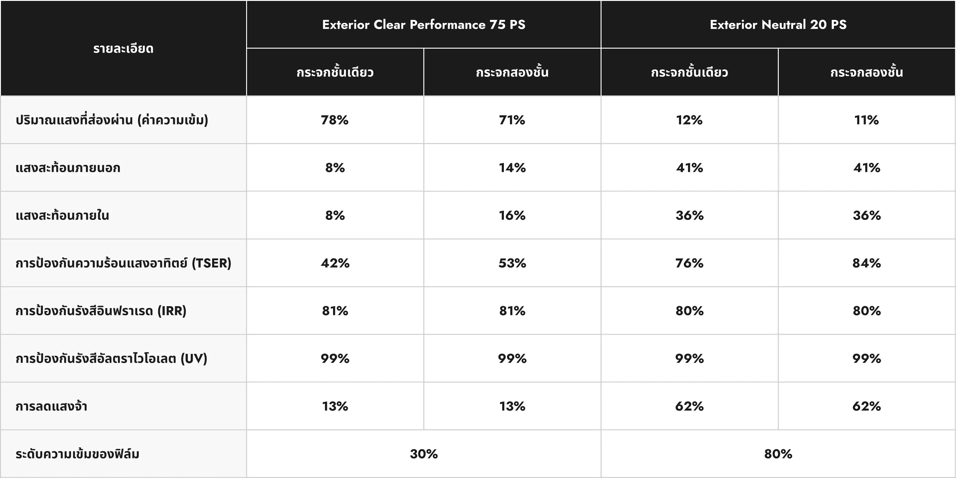 ฟิล์มซีรีส์ EXTERIOR specifications