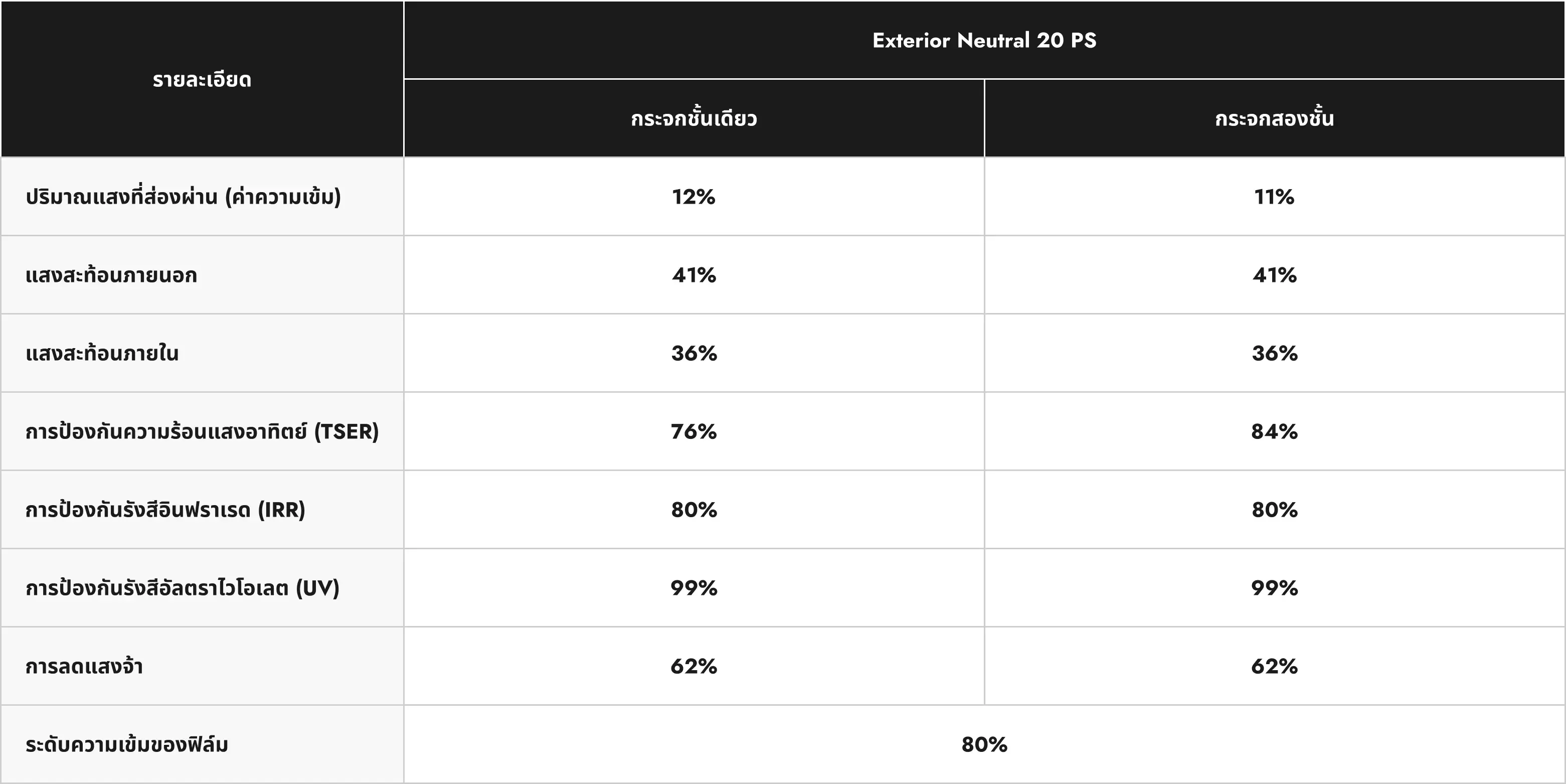 NEUTRAL specifications