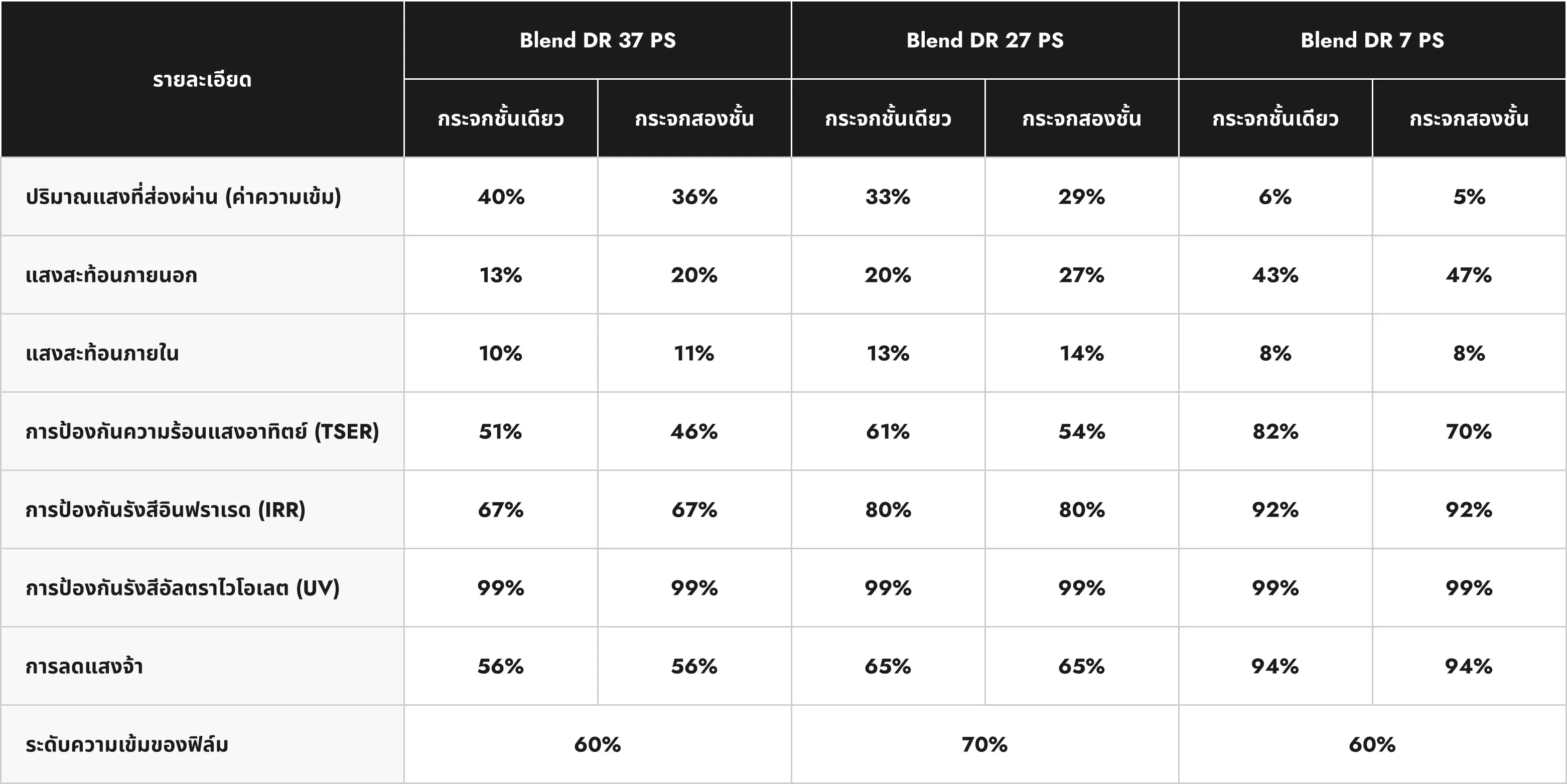 BLEND DR specifications
