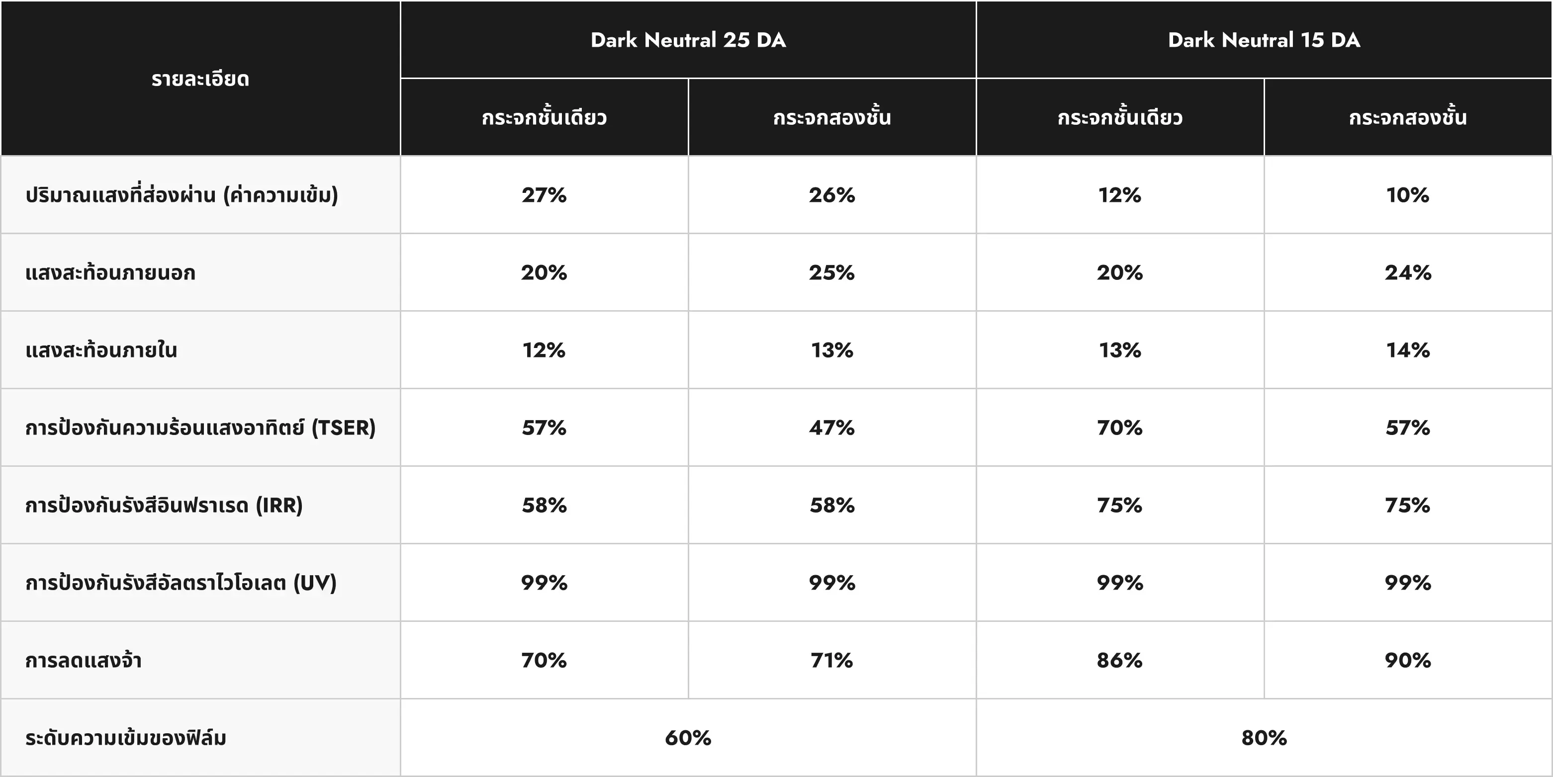 DARK NEUTRAL specifications