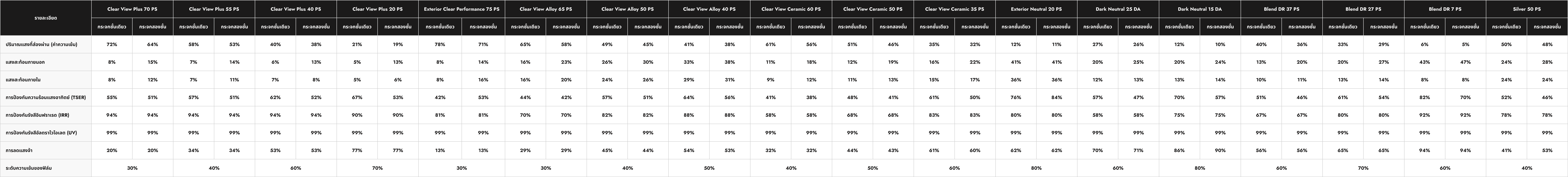 XPEL VISION product specifications